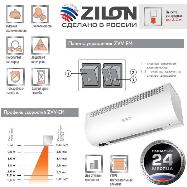 Тепловые завесы Zilon серии Привратник ZVV-0.8 E5M с электрическим нагревом